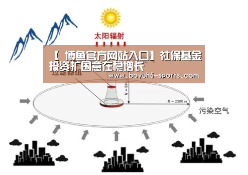 【 博鱼官方网站入口】社保基金投资扩围意在稳增长(图1) 博鱼体育平台