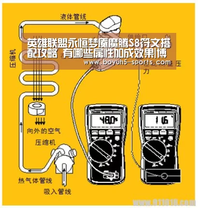 英雄联盟永恒梦魇魔腾S8符文搭配攻略 有哪些属性加成效果|博鱼体育(图1) BOYU Sports