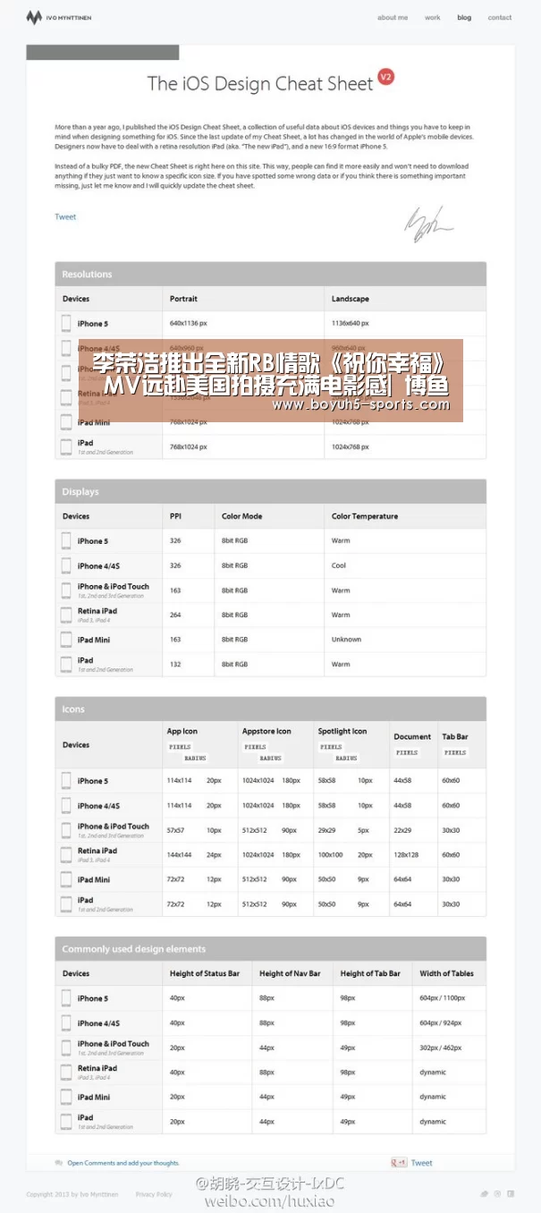 李荣浩推出全新RB情歌《祝你幸福》 MV远赴美国拍摄充满电影感| 博鱼官方网站入口(图4) BOYU Sports